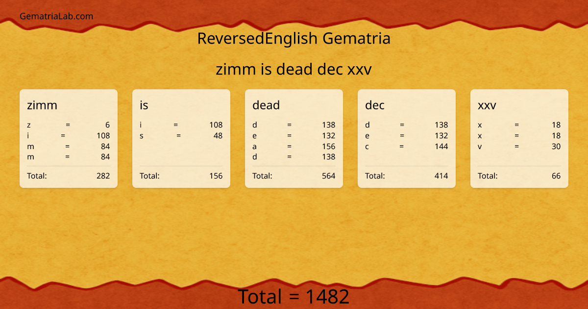 zimm is dead dec xxv in reversedEnglish Gematria